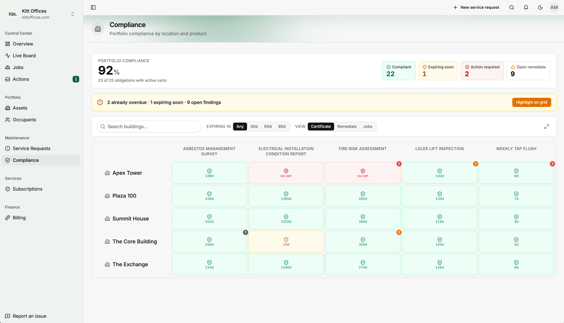The Reeve compliance grid: certificate status for every obligation across five buildings.